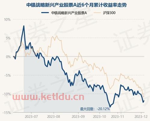 怎么看8月6日的基金净值〖购买基金怎么看走势图 〗