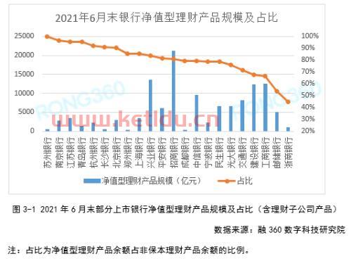 购买非净值型理财产品〖非净值型理财产品是保本的吗〗