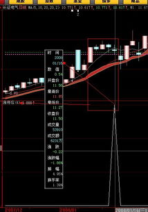 大智慧指标源码股旁网〖直观的显示股票买入,持股,卖入时机变色龙指标.谢谢〗