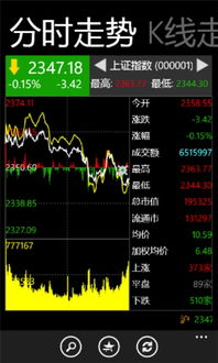 大智慧手机版本怎么选股〖如何使用大智慧选股〗