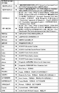内部购进和关联交易〖内部转移定价的原则〗