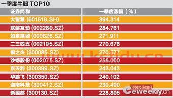 大智慧牛股侦查〖大智慧中如何打开筹码分布 〗