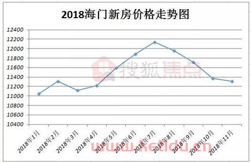 海安房价趋势图分析报告〖海安房价为什么便宜〗