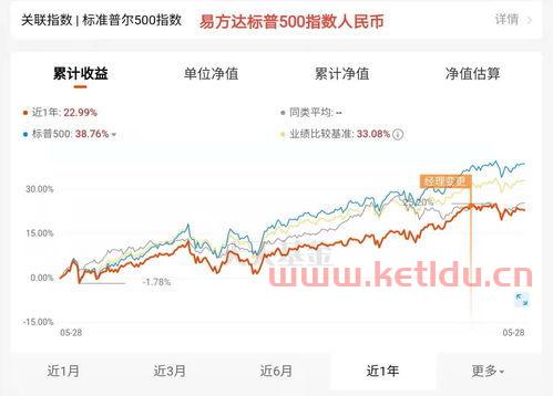 上半年基金净值怎么查,基金净值实时估值查询