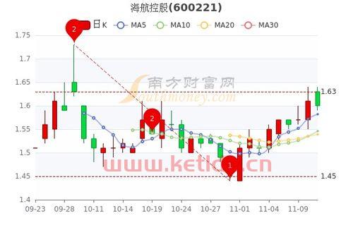 解放军到海南旅游团多少钱〖去海南旅游要多少钱 〗