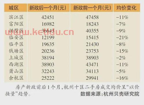 滑县房产成交价格查询系统〖滑县二手房过户手续费怎么算〗