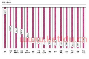 高净值人群移民布局〖高净值人群都移去了哪里 富人的移民趋势是否有指导作用呢 〗