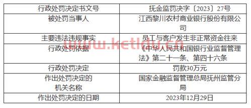 省区金融客户经理工资,北京农商银行待遇好的几个区