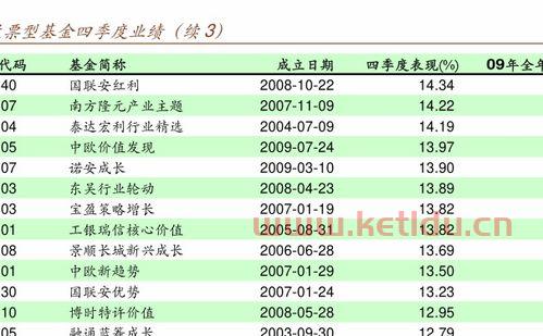 股票净值和基金净值区别,股票和基金有什么差别