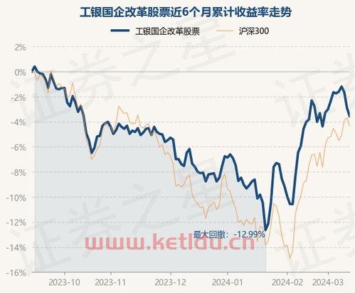 企业股票净值如何获得资金,股票净值是什么意思