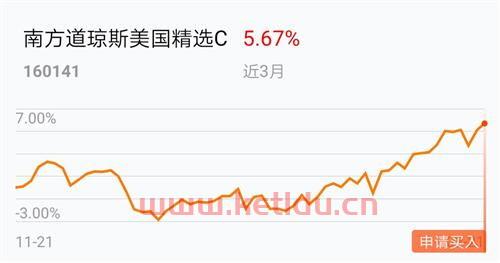 美股怎么投资最安全的股票〖美股选什么〗