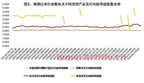 净值型理财净值小于1〖理财产品的赎回可用份额小于爱好仓市值是怎么回事〗
