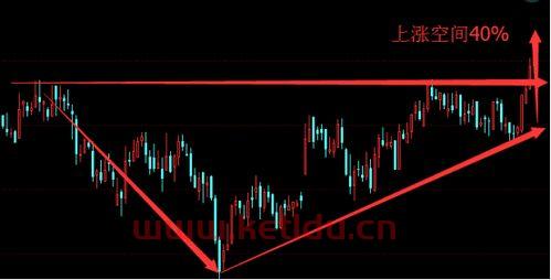 高科技股中的龙头股票是〖高科技龙头股票有哪些〗