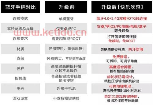 吃鸡神器的价格分类〖一般手机店有没有吃鸡神器〗