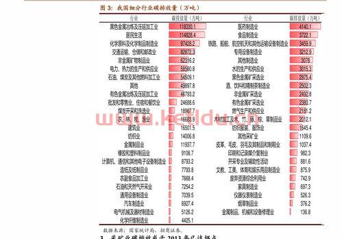 光伏发电上游龙头股票排名〖光伏发电龙头股有哪些 〗