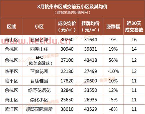 杭州房产保养价格查询表,杭州快驰保养怎么样