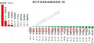 沈阳去海南的旅游团多少钱〖沈阳要是去海南旅游几月份最便宜 价格大概是多少 〗