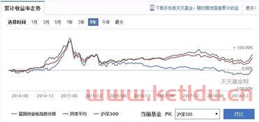 基金亏损后怎么看净值〖基金净值是什么意思赚了亏了又怎么看〗