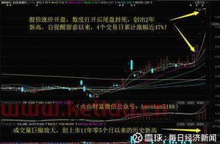 相似k线股票如何找主力资金〖什么是主力吸筹〗