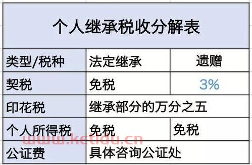 上海房产交易的税〖上海房产交易税收政策〗