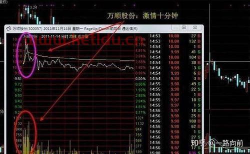 股票中资金主力对到〖主力为什么要对到〗