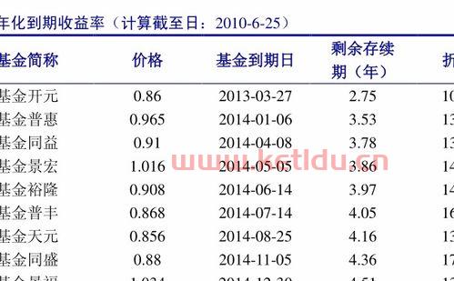 怎么看净值买卖基金,基金净值什么看