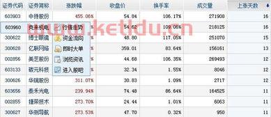 主力资金净买入股票排行榜〖主力买入净额是什么 〗