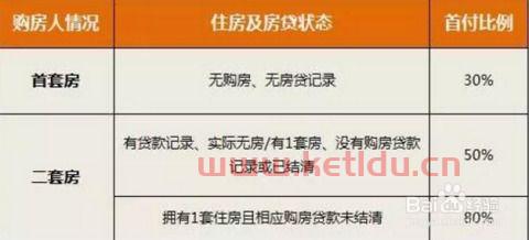 房产交易5%的增值税抵扣〖房产销售增值税税率是多少〗