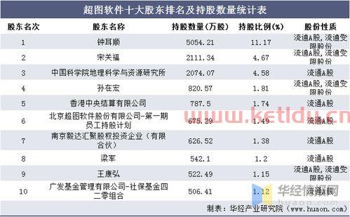 携程酒店运营经理工资待遇〖酒店运营丨如何利用携程后台数据分析方法获取商圈流量〗