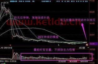 金道科技龙头股票代码〖上海金道化工科技有限公司怎么样 〗