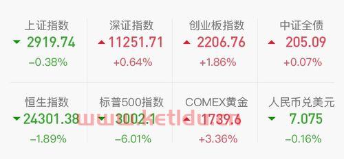 余额宝理财净值型〖支付宝理财产品收益怎么算〗