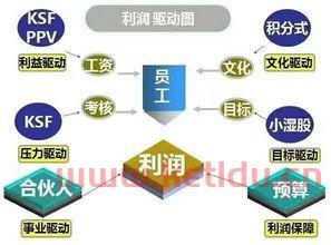 经济型酒店总经理工资待遇,经济型酒店员工的激励机制有哪些