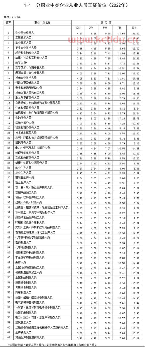 狗的价格分类标准表图,狗品种大全图片及价格图片
