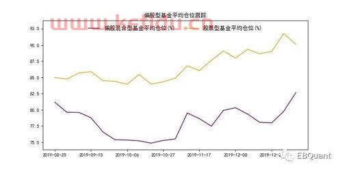 股票型基金看不了净值估算〖基金看不到当天的估值是怎么回事〗