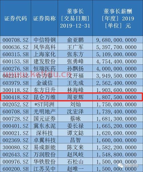 离职工资下月结算〖离职后工资多久必须结算〗