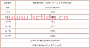 绵阳中行房贷利率是多少〖中国银行的首套房贷利率是多少〗