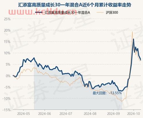 汇添富基金净值怎么样〖基金001417今天是涨还是跌〗