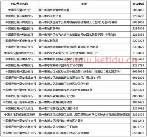 四川中行银税贷款利率,成都银行银税贷流程