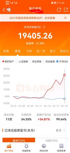 怎么看正在售卖的基金净值〖有什么看基金净值软件〗
