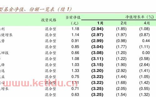 股票型基金净值波动〖影响基金净值的因素〗