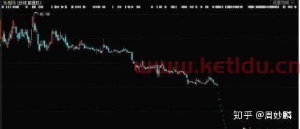 股票亏损百万的老股民自省〖为什么一些人玩期货后,就不想炒股,不想玩基金了,是什么心理 〗