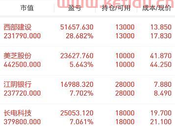 订单亏损的原因分析〖做现货为什么老亏损〗