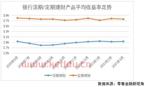 安徽活期化净值型理财赎回〖徽安活期化净值型理财收益每天几点到账〗