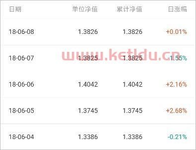 净值基金怎么卖出份额〖卖出基金是按市值卖出还是按份额卖出 〗