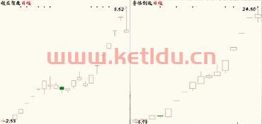 深圳板块龙头股票深科技〖深科技是龙头股吗〗