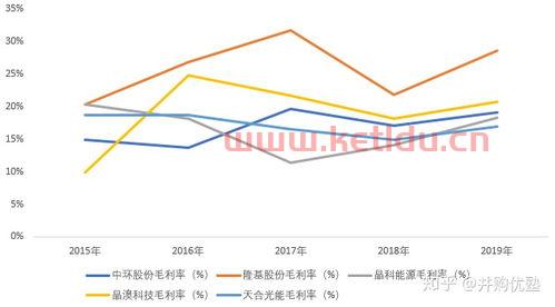 光伏赛道龙头股票〖光伏概念股一览表,光伏概念股票龙头股有哪些 〗