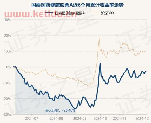 国泰医药股票最新净值查询〖005217是什么基金〗
