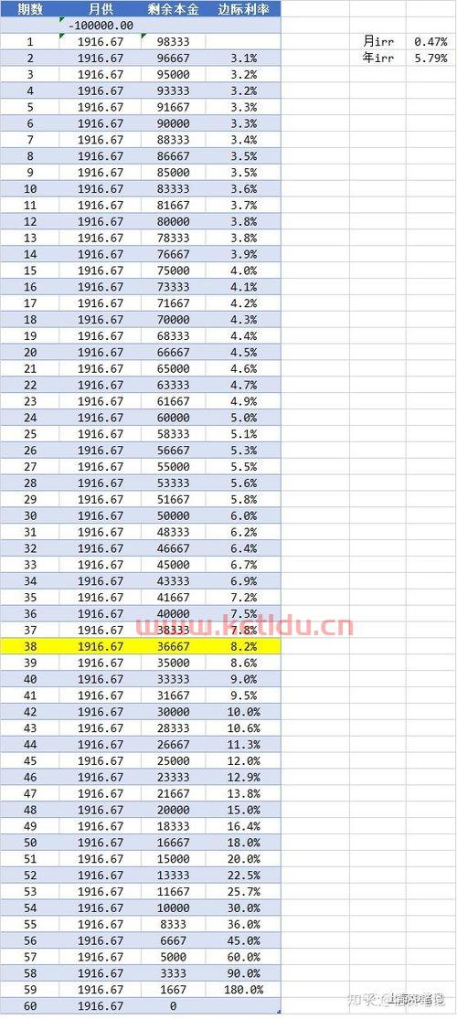 中行大额分期利率〖中行分期通是什么〗