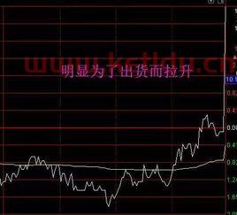 个股如何从大盘分析出主力的意图〖怎么能看出来主力想要在拉升的意图 〗