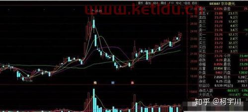 科技板块企业龙头股票排名〖行业产业高科技龙头股票有哪些呢 〗